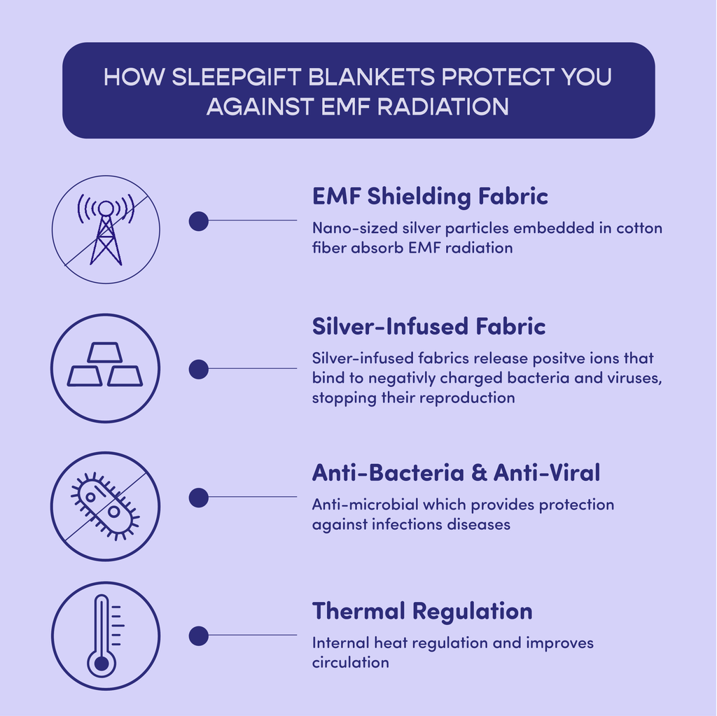 Sleepgift EMF blocking blanket benefits silver
