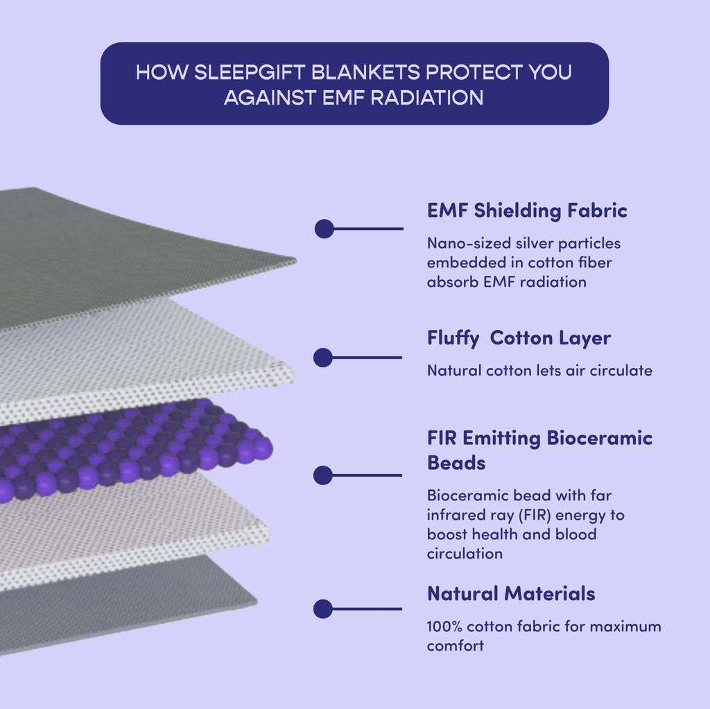 EMF cover clothing blanket layers
